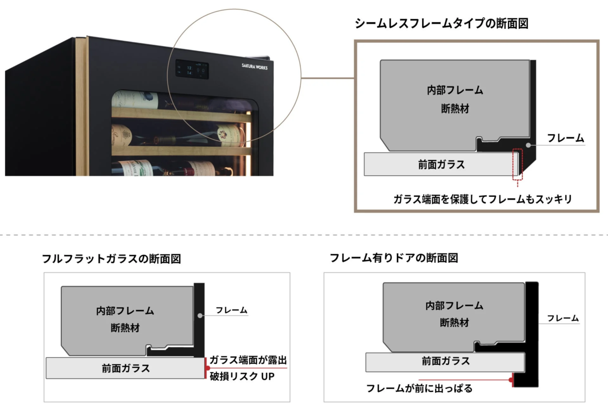 シームレスドアフレームの構造