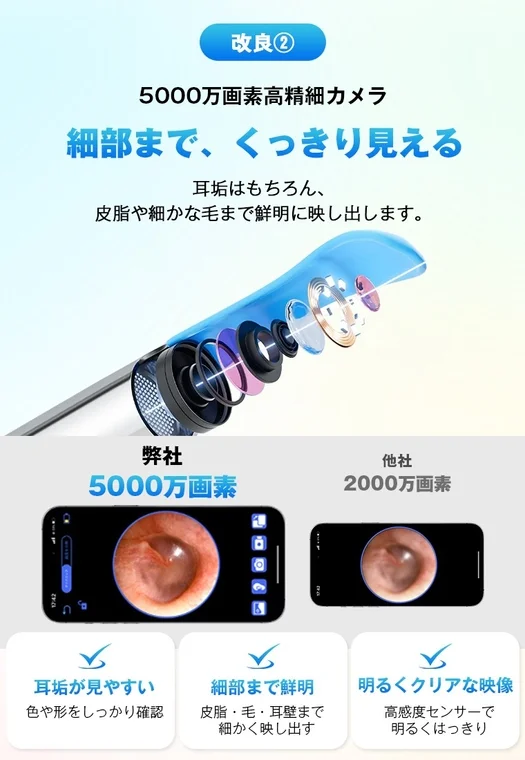 5000万画素高精細カメラ