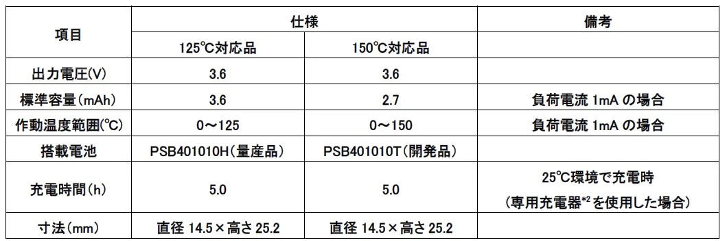 全固体電池モジュール(開発品)仕様概要