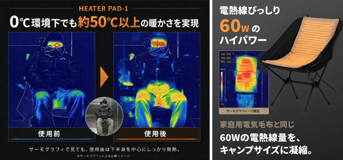 HEATER PAD-1 0℃環境下でも約50℃以上の暖かさを実現