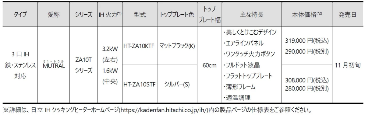 IHクッキングヒーター,日立,家電,製品情報,仕様,価格,発売日,キッチン家電,調理器具