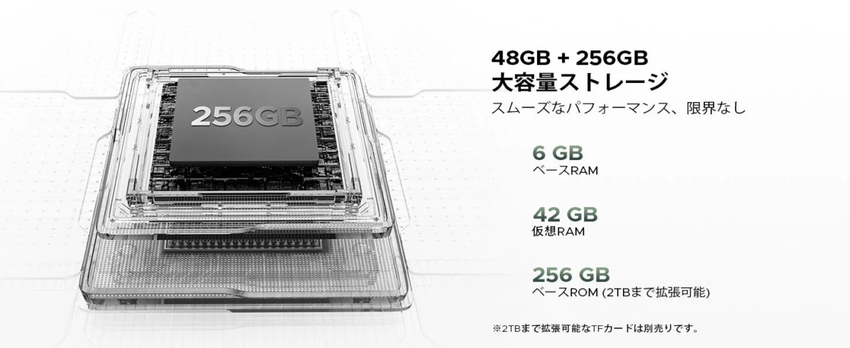 48GBのRAMと256GBのROMを組み合わせた大容量ストレージ構成