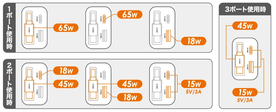電力供給能力の図解