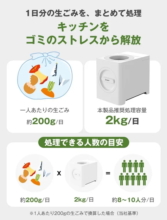 1日分の生ごみをまとめて処理