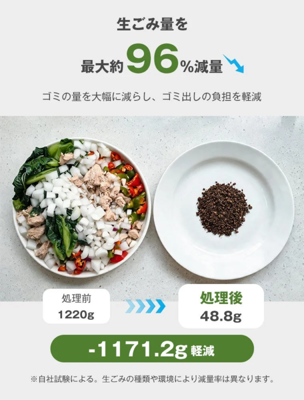 生ごみを最大約96%減量