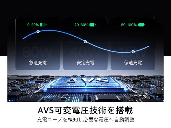 AVS可変電圧技術による自動調整