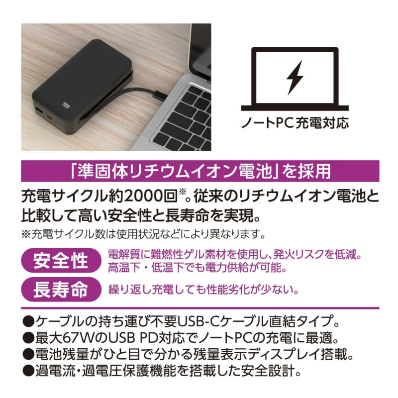 PD67W 20000mAh 製品説明