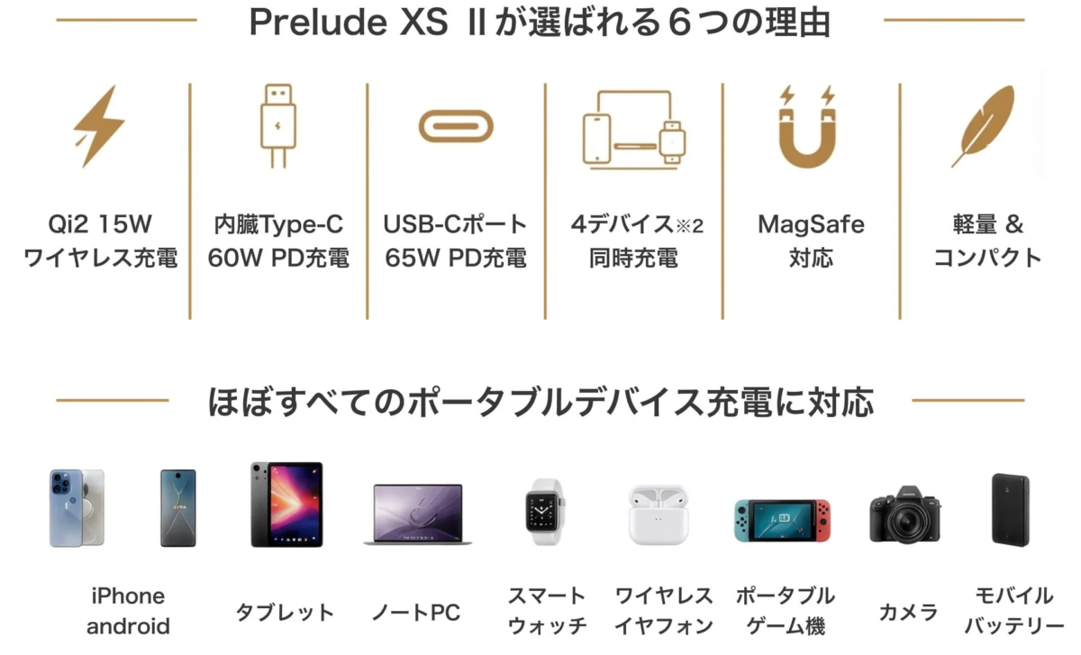 Prelude XS IIの特長