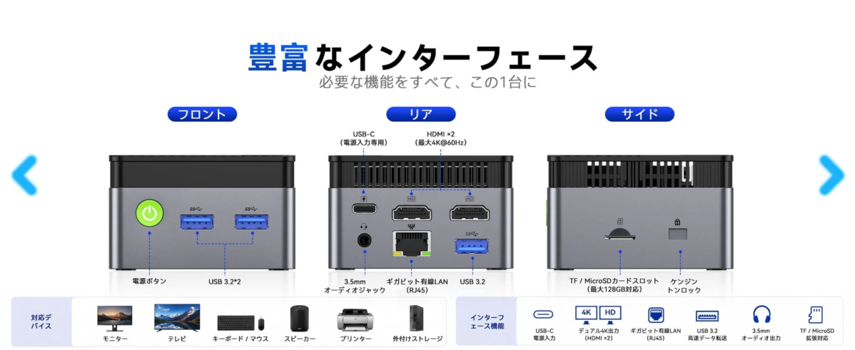 GMKtec G5S 豊富なインターフェース
