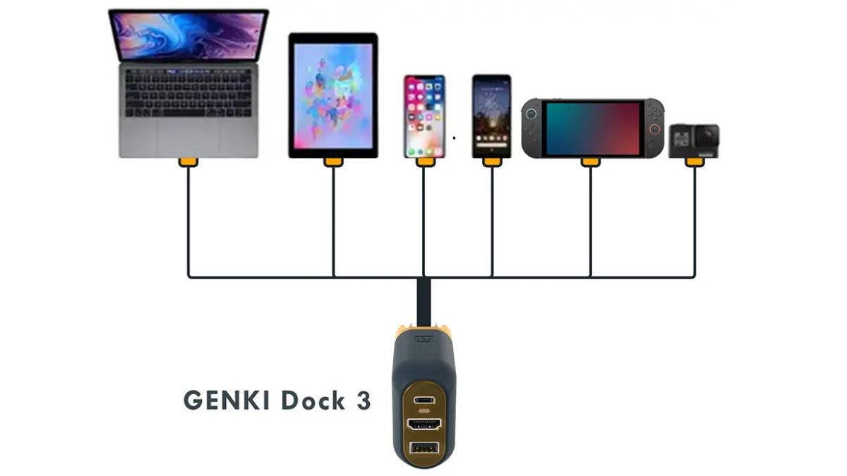 GENKI Dock 3 多デバイス対応