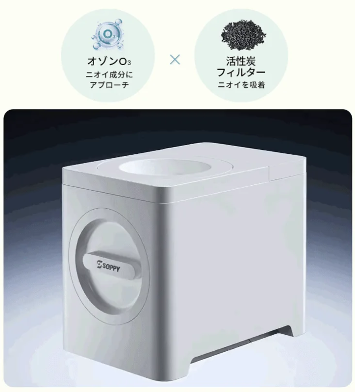 オゾンと活性炭のW脱臭