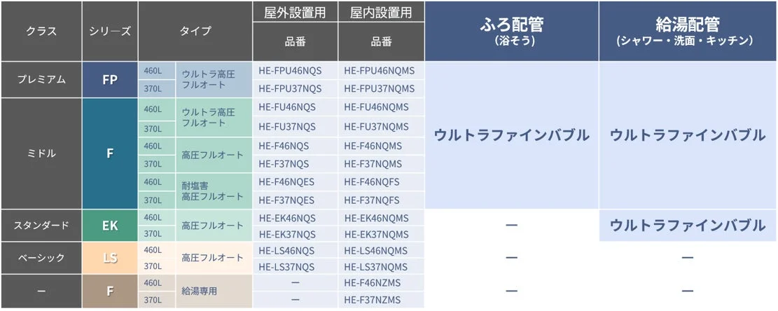 エコキュート 機能一覧表