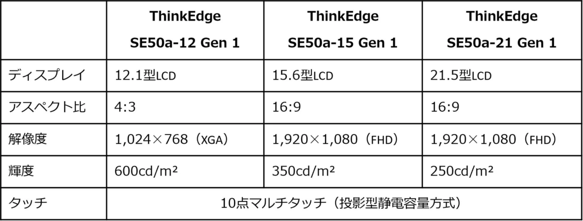ThinkEdge SE50a Gen 1 ディスプレイ仕様