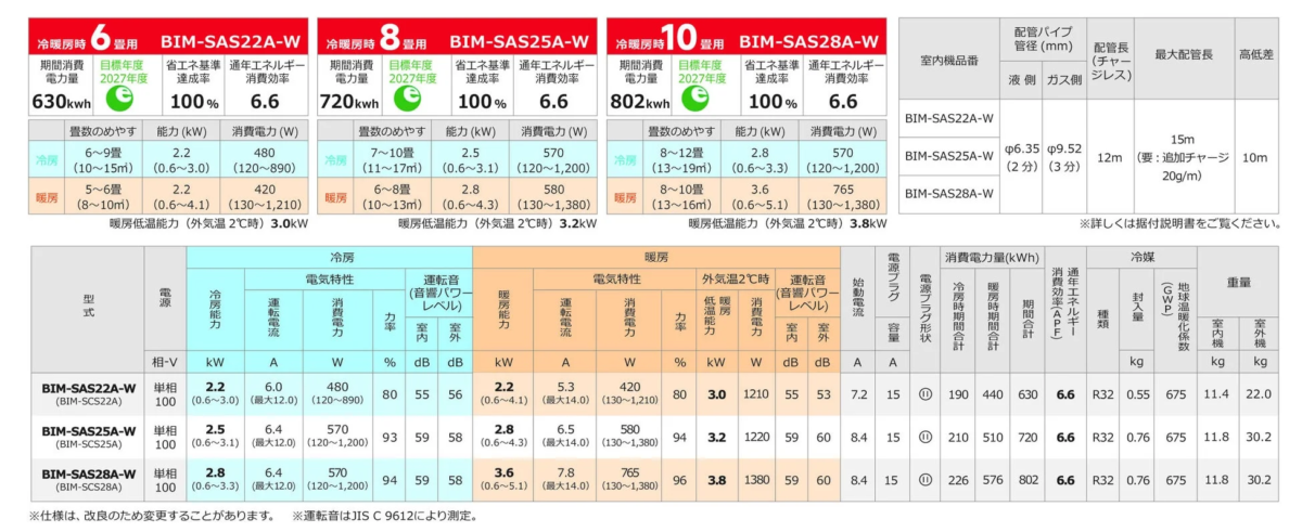 ルームエアコン3機種の製品仕様