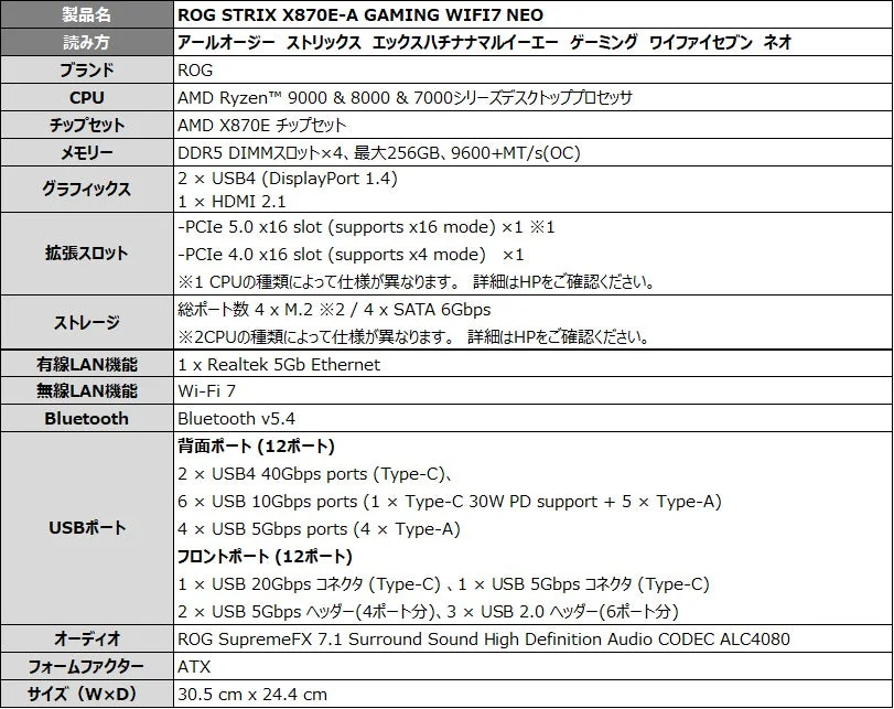 ROG STRIX X870E-A GAMING WIFI7 NEO 製品仕様