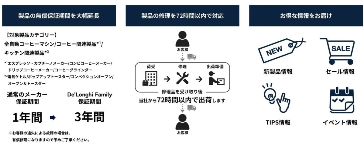 De’Longhi Familyのサービス内容