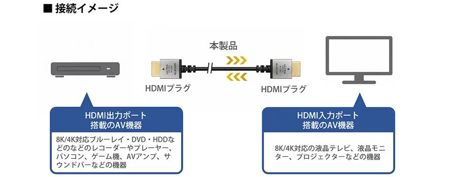 HDMI接続イメージ
