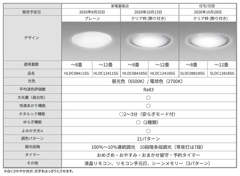 ラインアップ