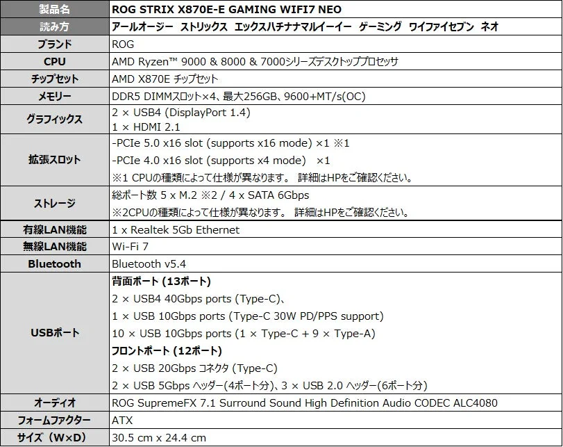 ROG STRIX X870E-E GAMING WIFI7 NEO 製品仕様