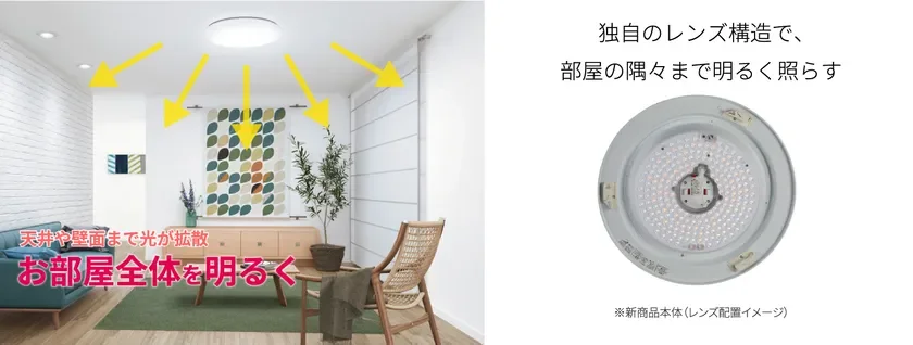 配光技術で部屋の隅々まで明るく照らす