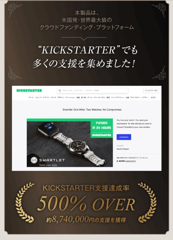 KICKSTARTER支援達成率500% OVER