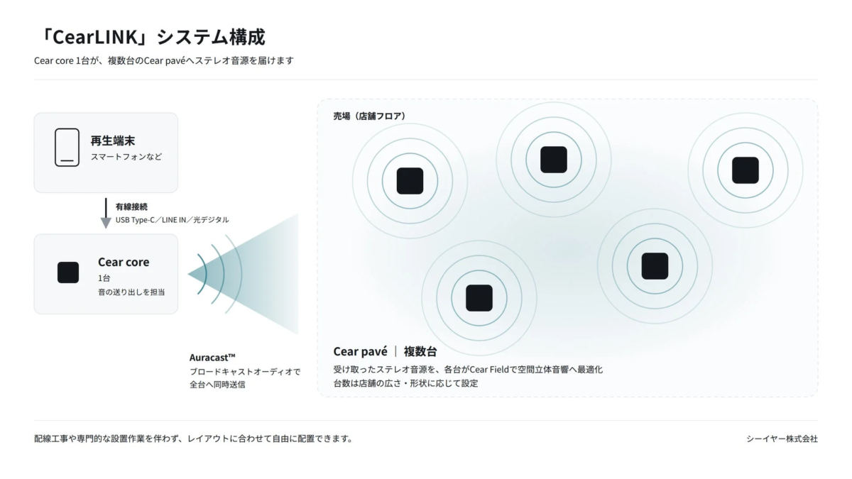CearLINKシステム構成