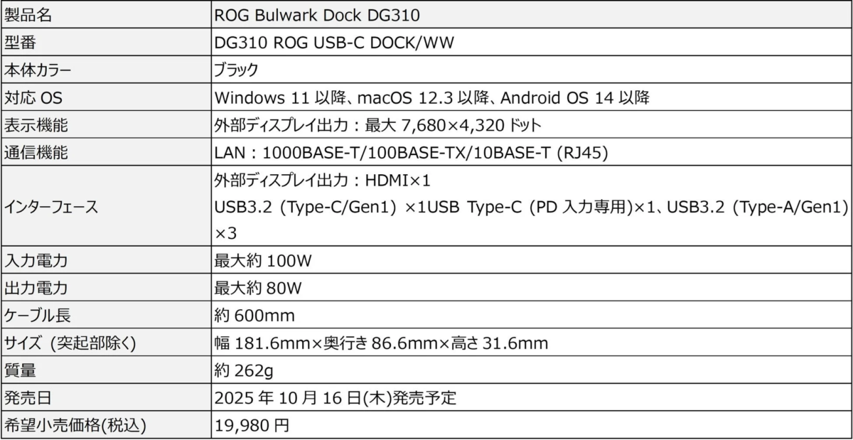 ROG Bulwark Dock DG310 製品仕様概要