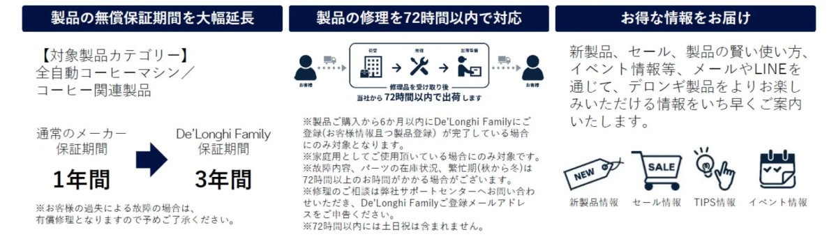 De’Longhi Family