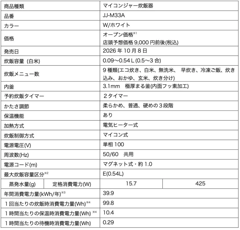 製品仕様表