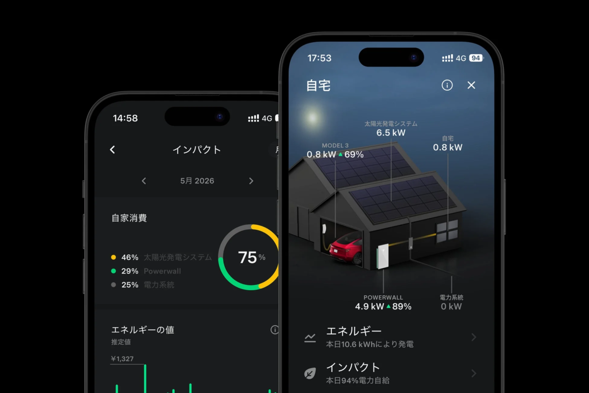 テスラのエネルギー管理アプリを表示したスマートフォン。太陽光発電、Powerwall、Model 3のエネルギーの流れや自家消費率、発電量、電力自給率などの詳細な情報が確認できる。