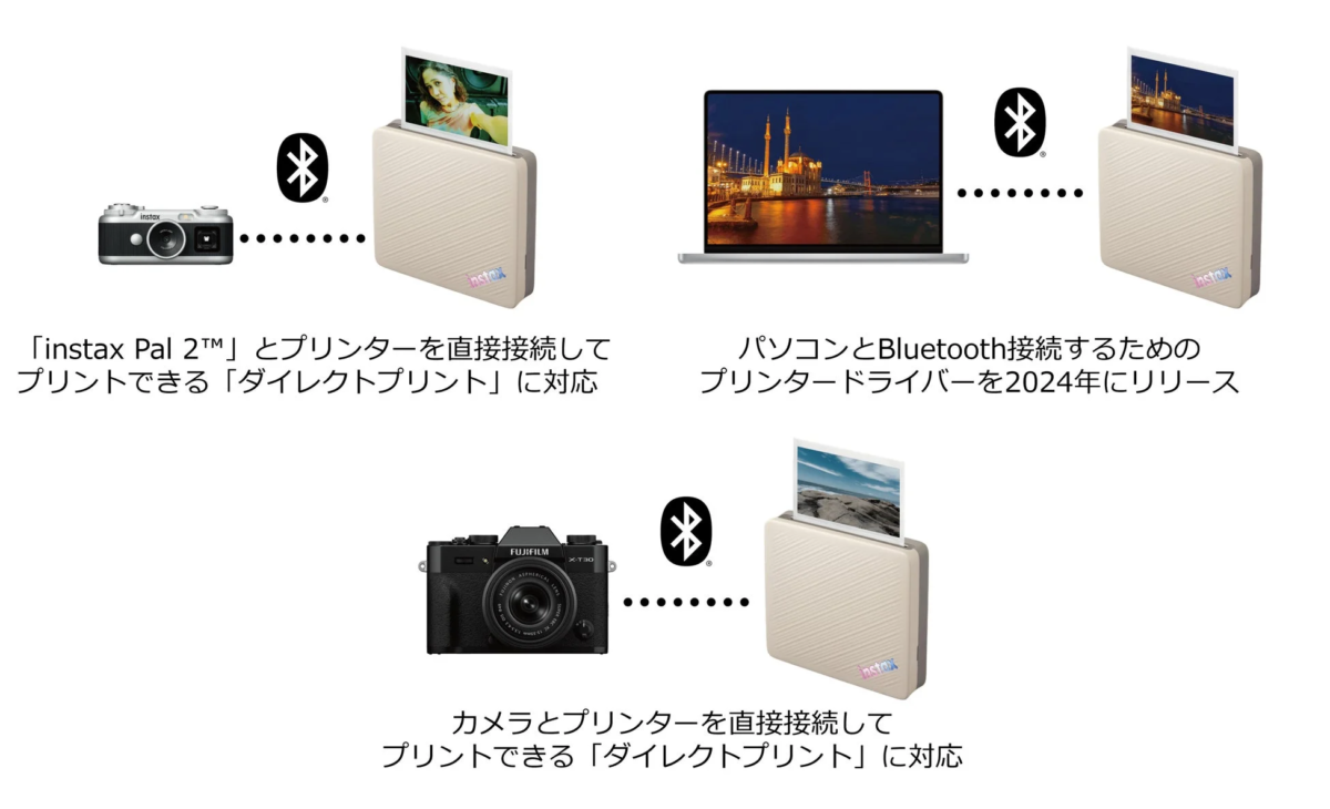 instax™ Link WIDE 2™ デバイス連携