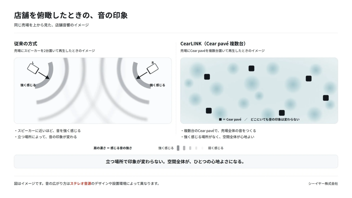 店舗音響の比較