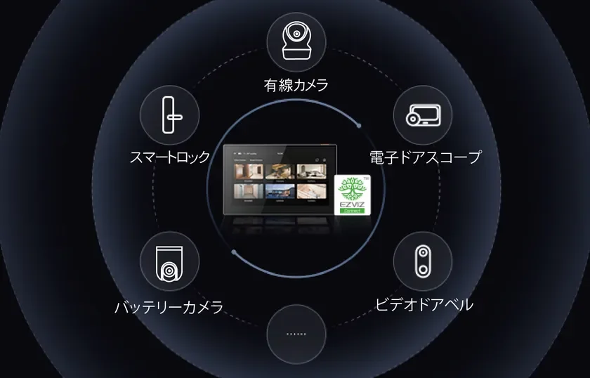 ホームセキュリティ一元管理