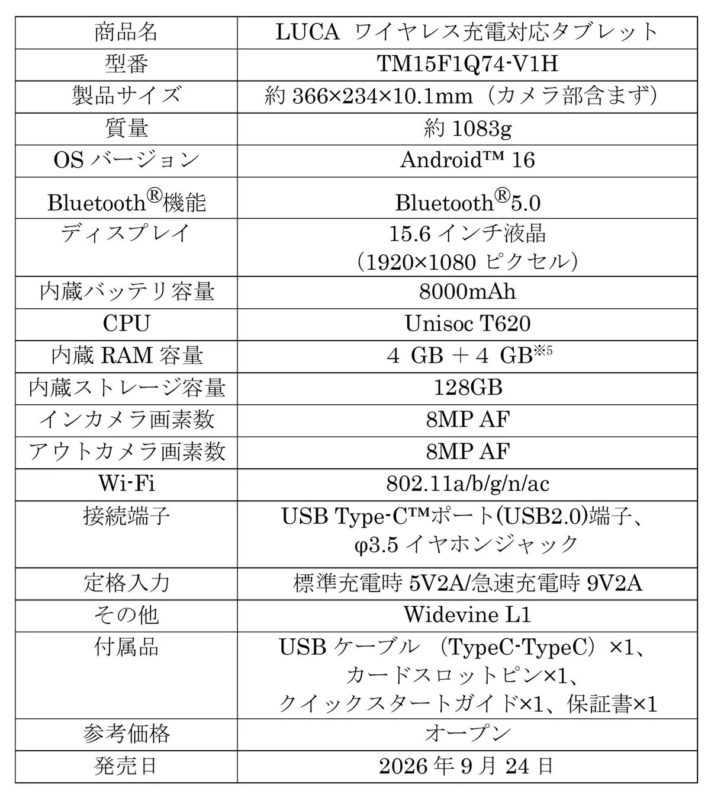 LUCA ワイヤレス充電対応タブレット製品仕様